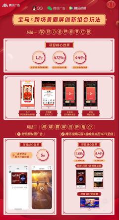 騰訊廣告發布「新春營銷資源全景圖」