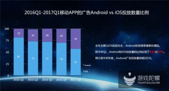 熱云發(fā)布 中國移動效果廣告投放大數(shù)據(jù) 刷量 點擊率高達75